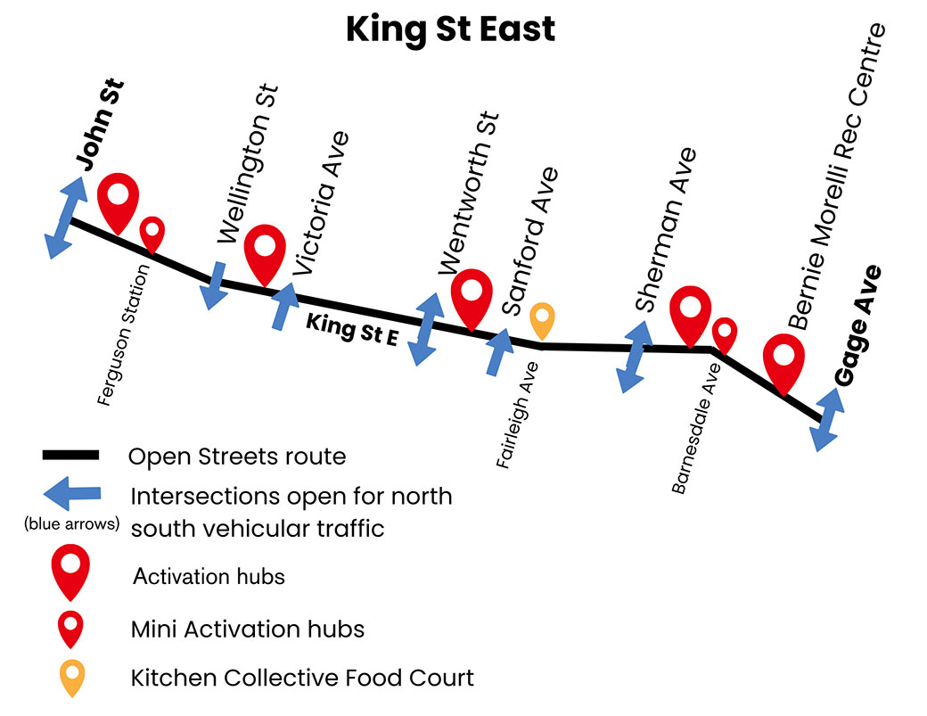 Open Streets Route map showing the stops from John to Gage on King Street East.