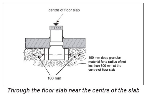 Sketch of Option 1. Subfloor Depression Rough-In through the floor slab near centre of slab