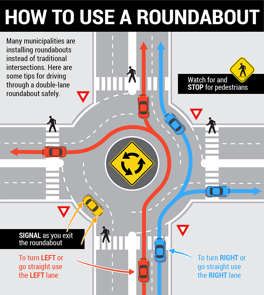 Graphic for How to Use a Roundabout
