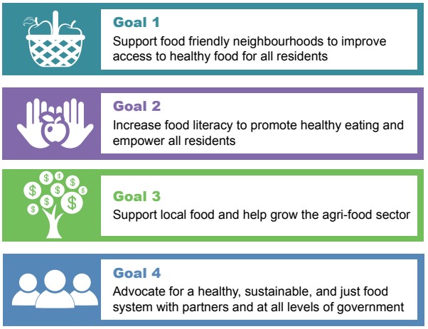 Infographic of 4 Food Safety Goals