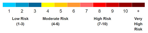 Scale of 1 to 10 for the air health quality index