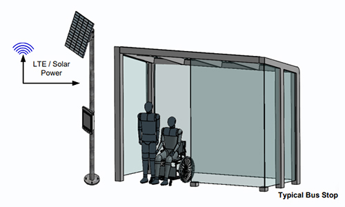 drawing of bus shelter and real-time displays