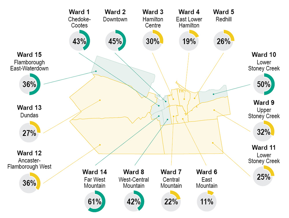 Map of Child Care Access Rates by Ward