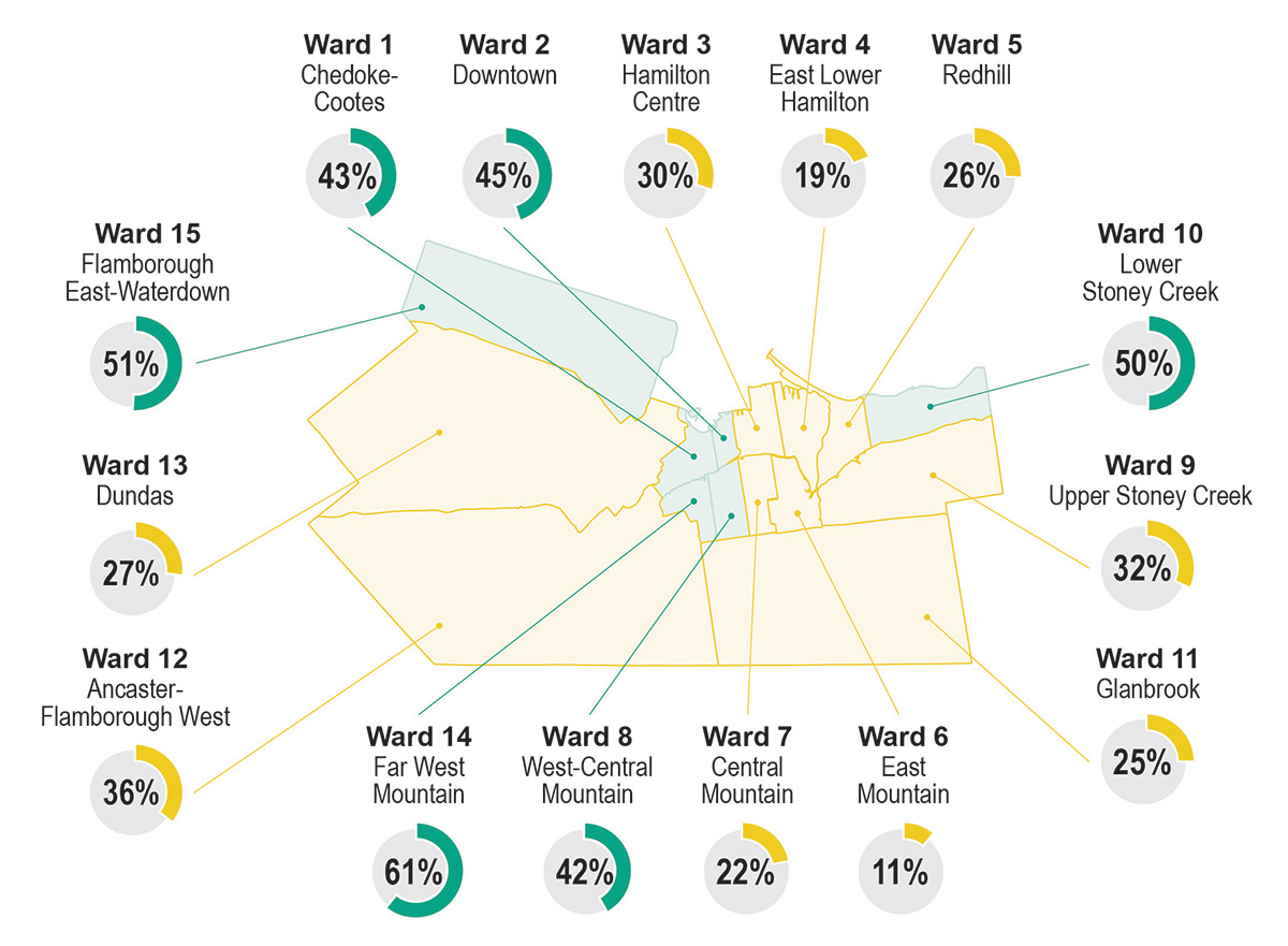 Map of Child Care Access Rates by Ward