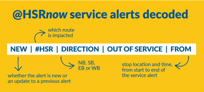 Infographic on how to ready HSR Twitter service alerts