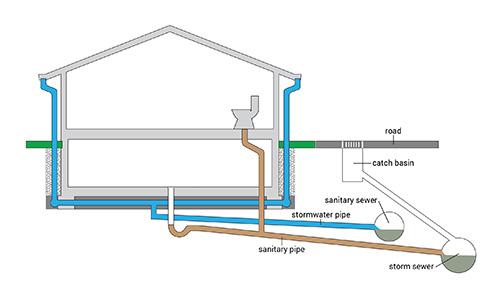 Diagram of a complete cross-connection