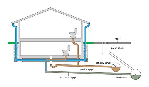 Diagram illustrating a partial cross connection