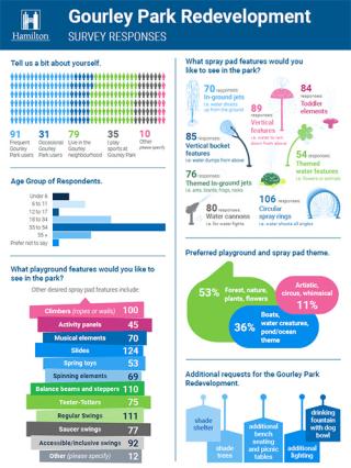 infographic of survey results